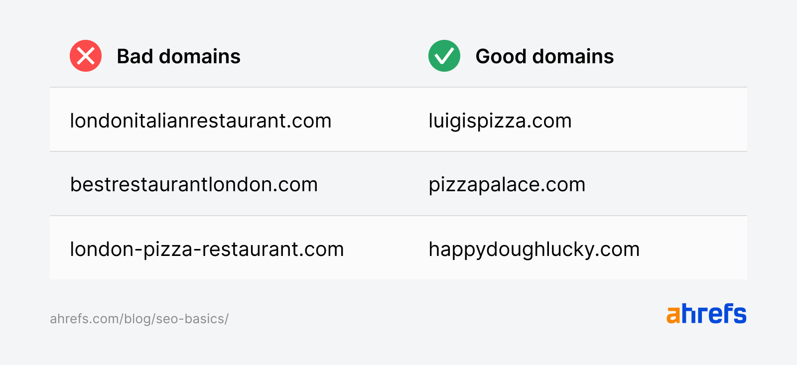 好域名 vs 坏域名示例
