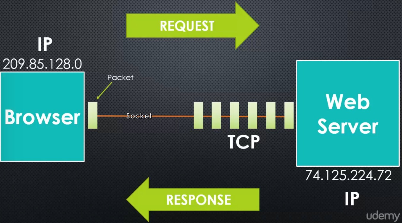 TCP-IP