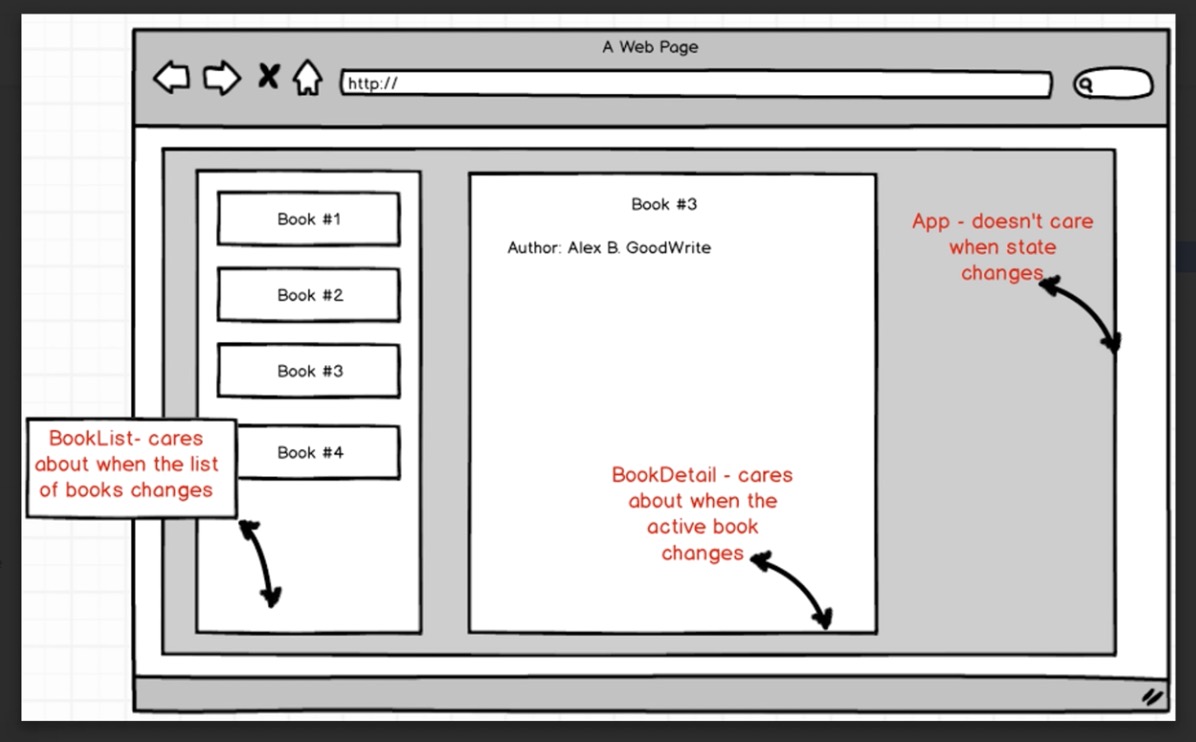 book-component
