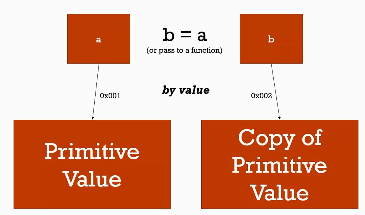 pass by value