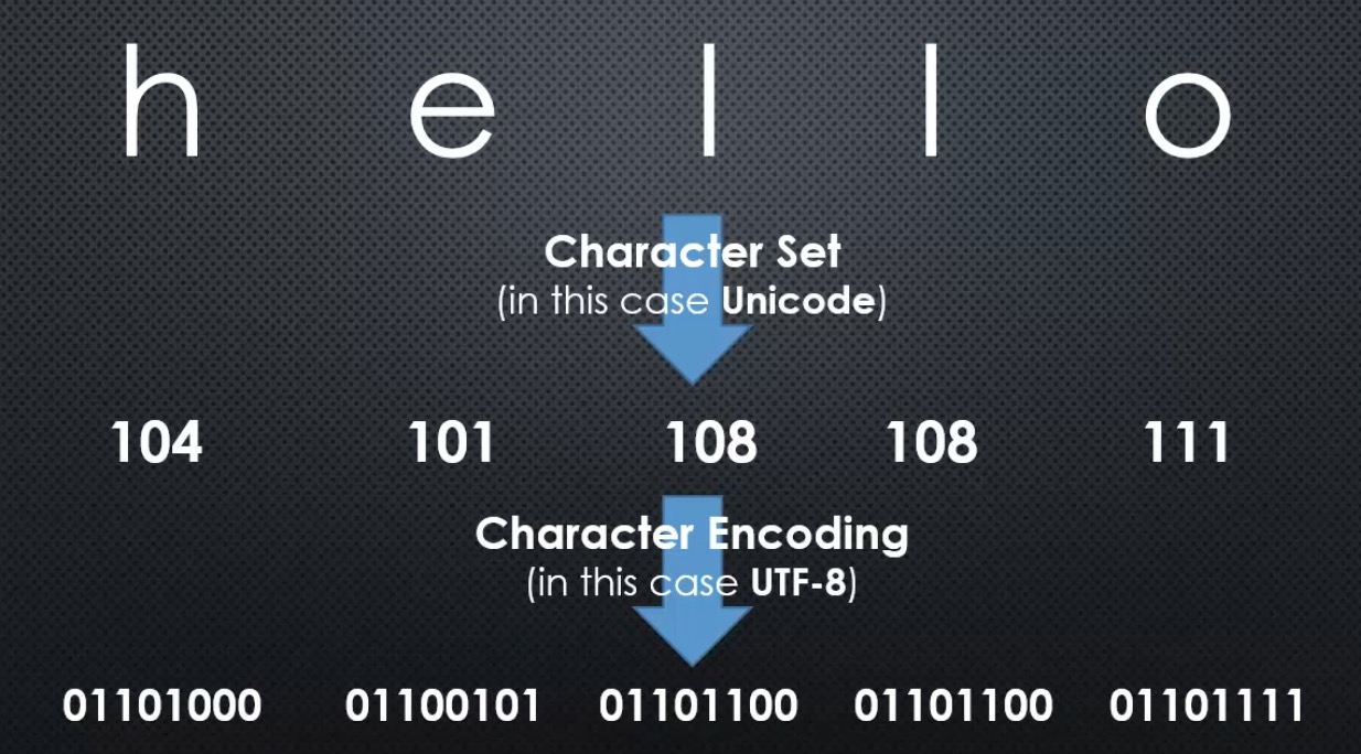 char-encoding