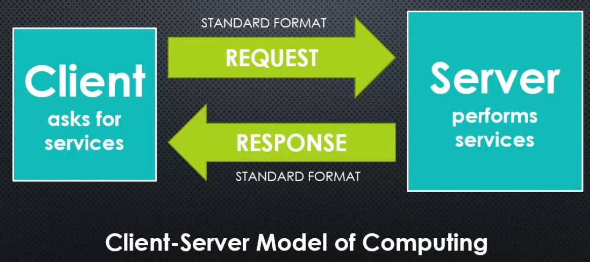 client-server-model
