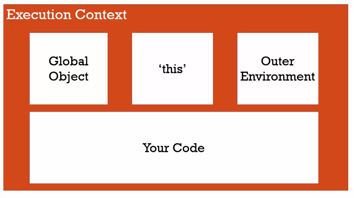 execution_context