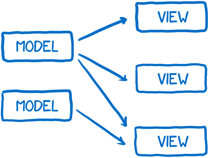 flux-model-view