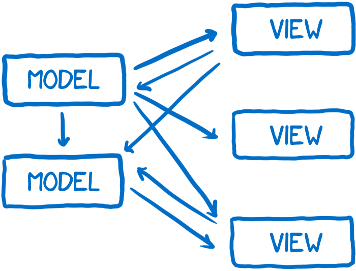 flux-model-view2