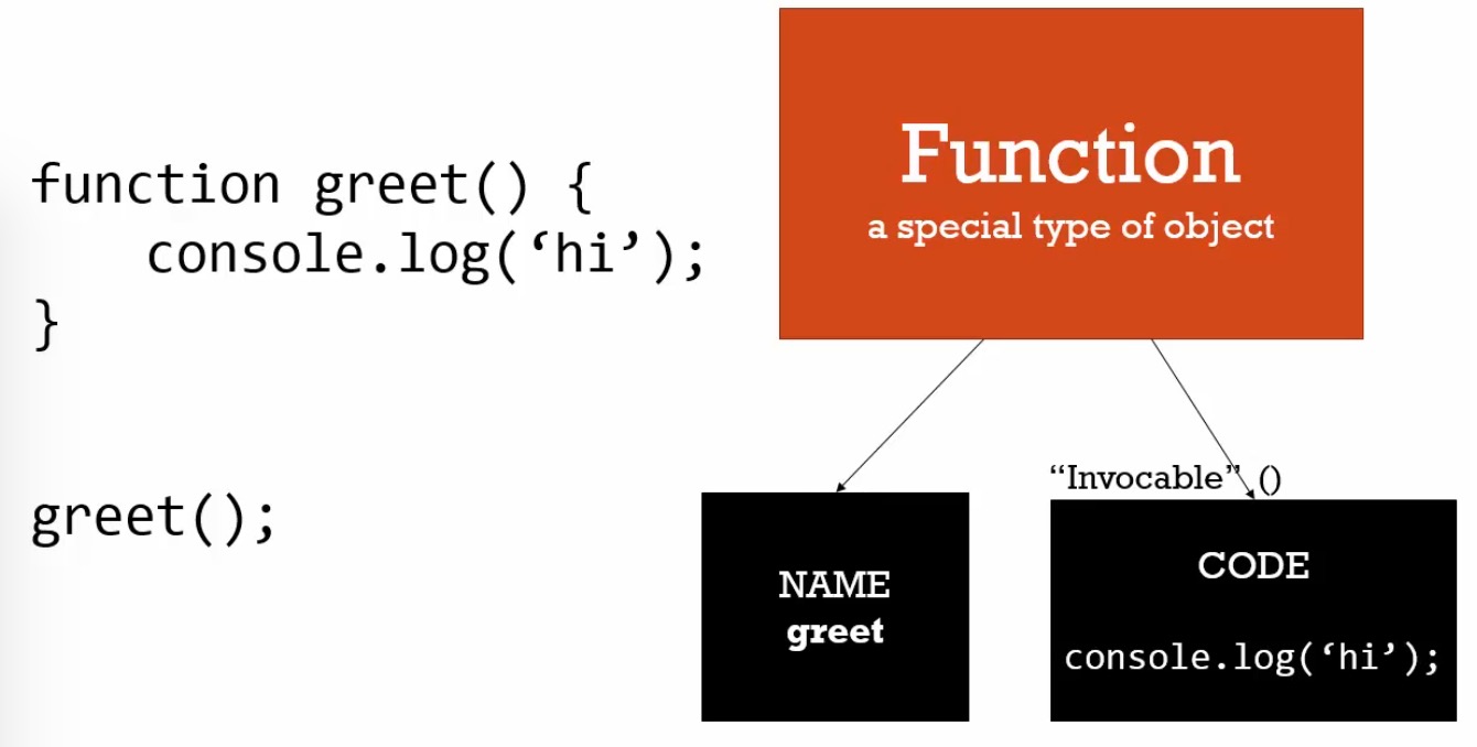 function-example