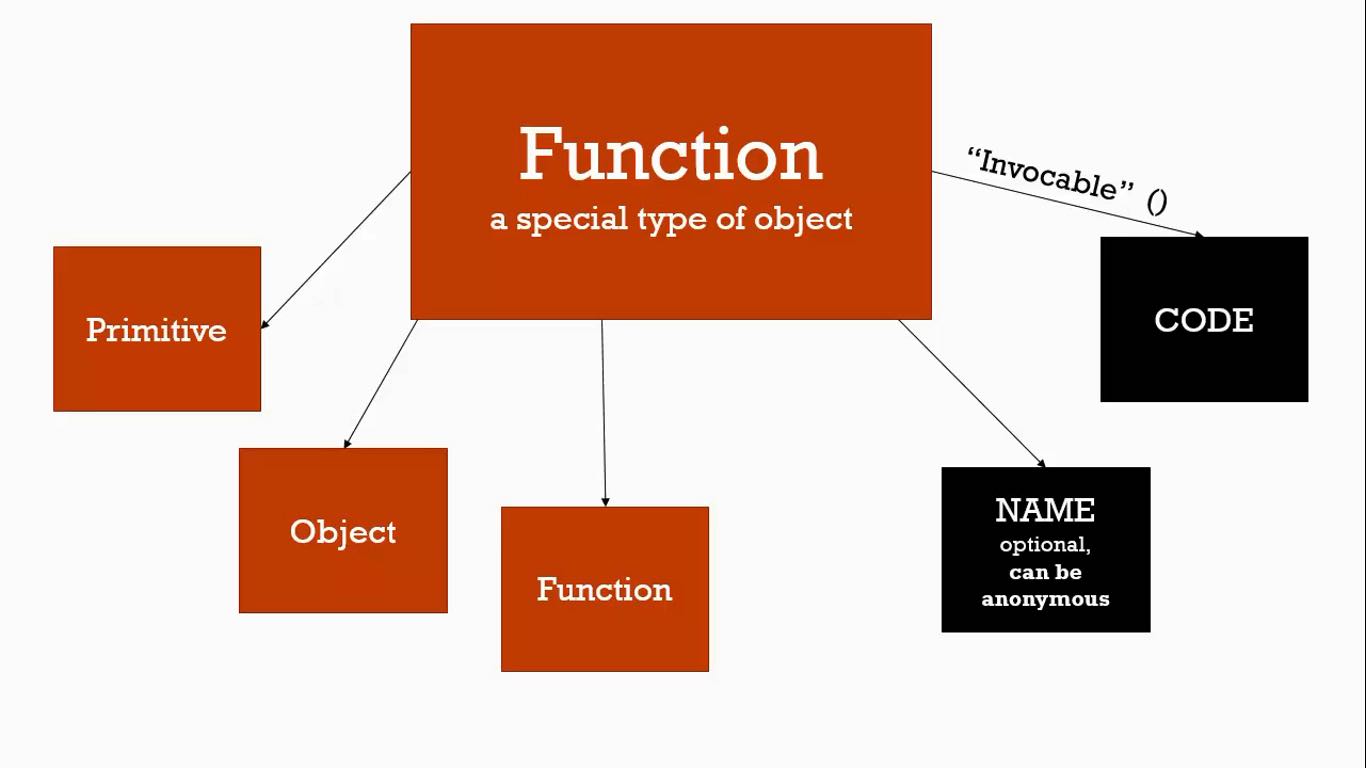 functions-are-objects