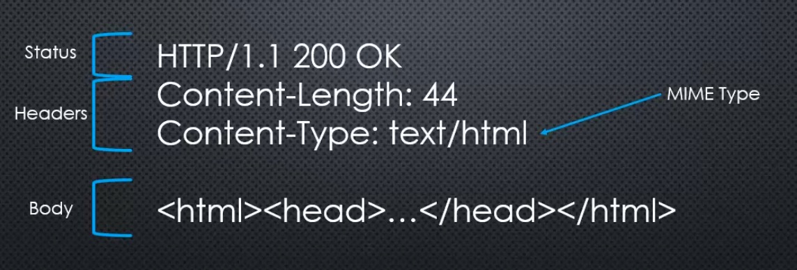 http