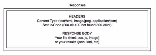 response