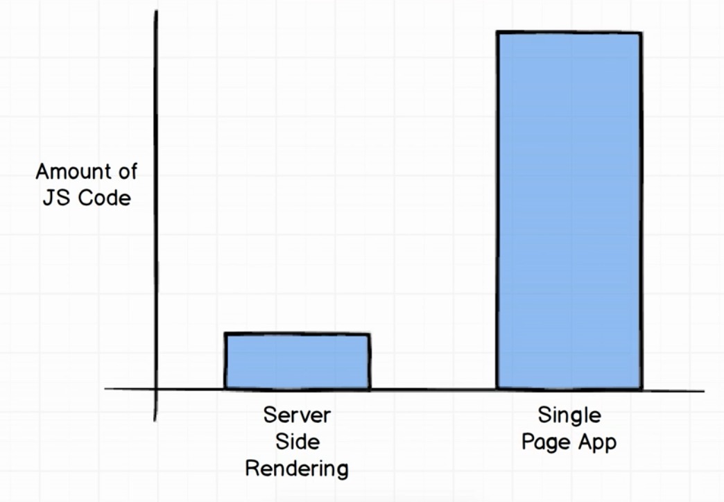 js-code-amount