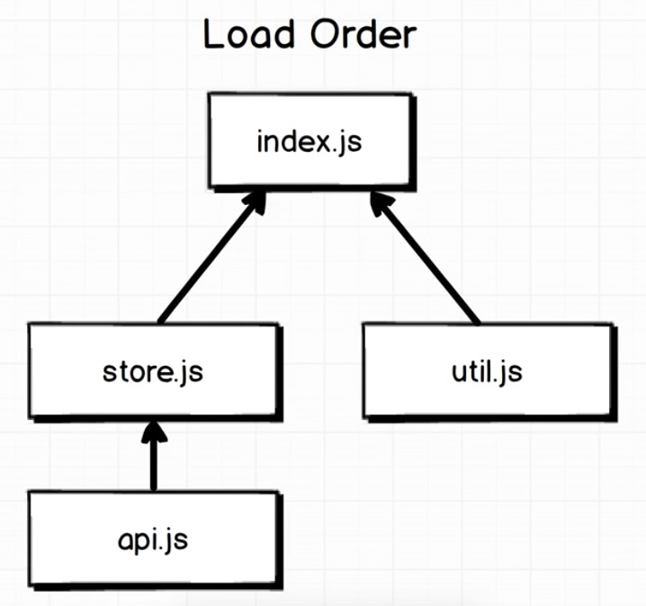 load-order
