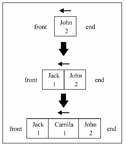 prior-queue