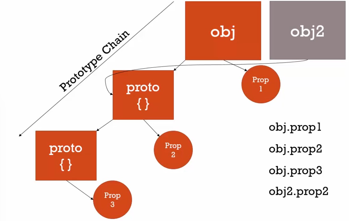 prototype-prop