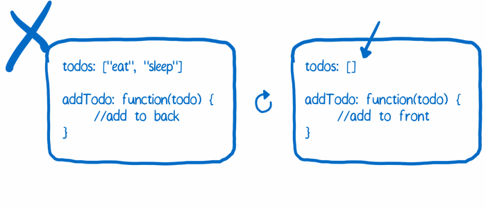 redux-todo