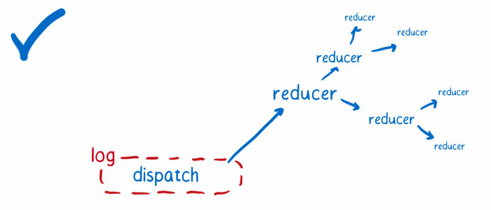 redux-tree