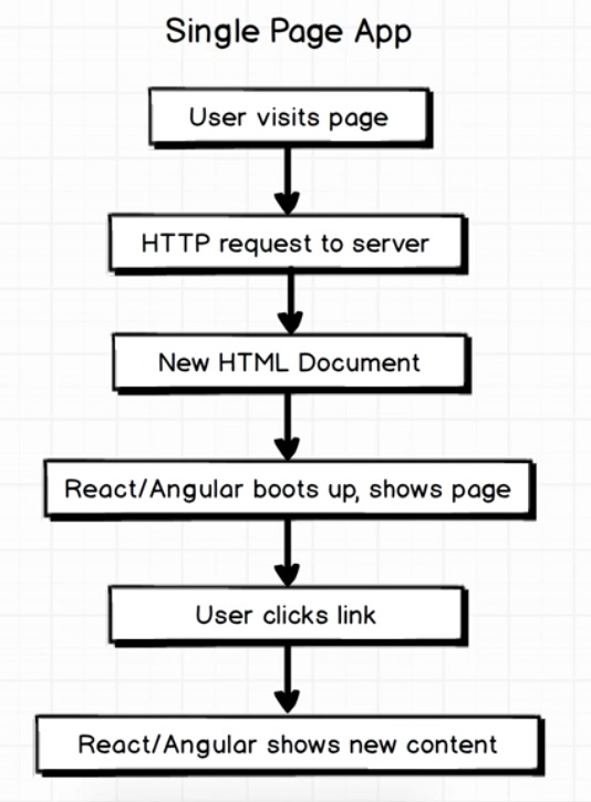 single-page-app