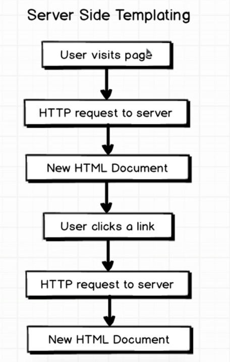server-side-templating