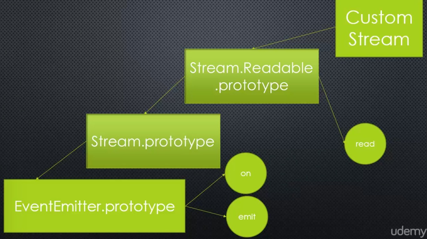stream-inherits