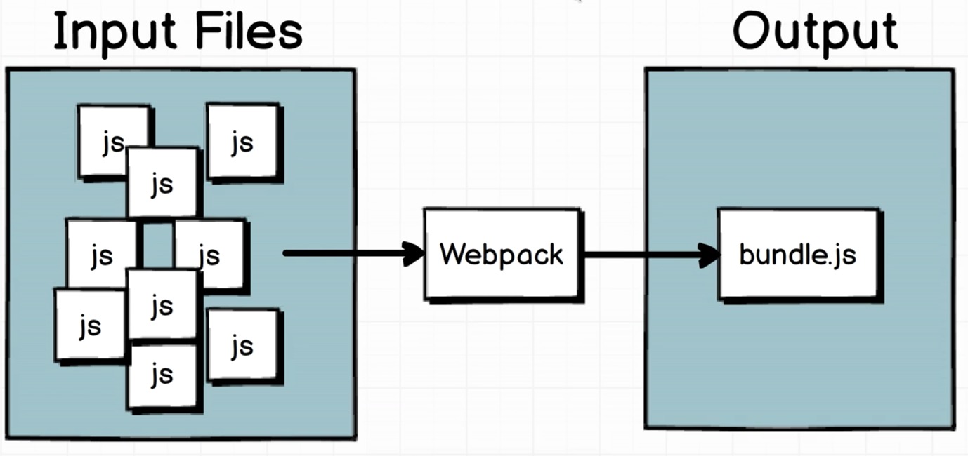 webpack1